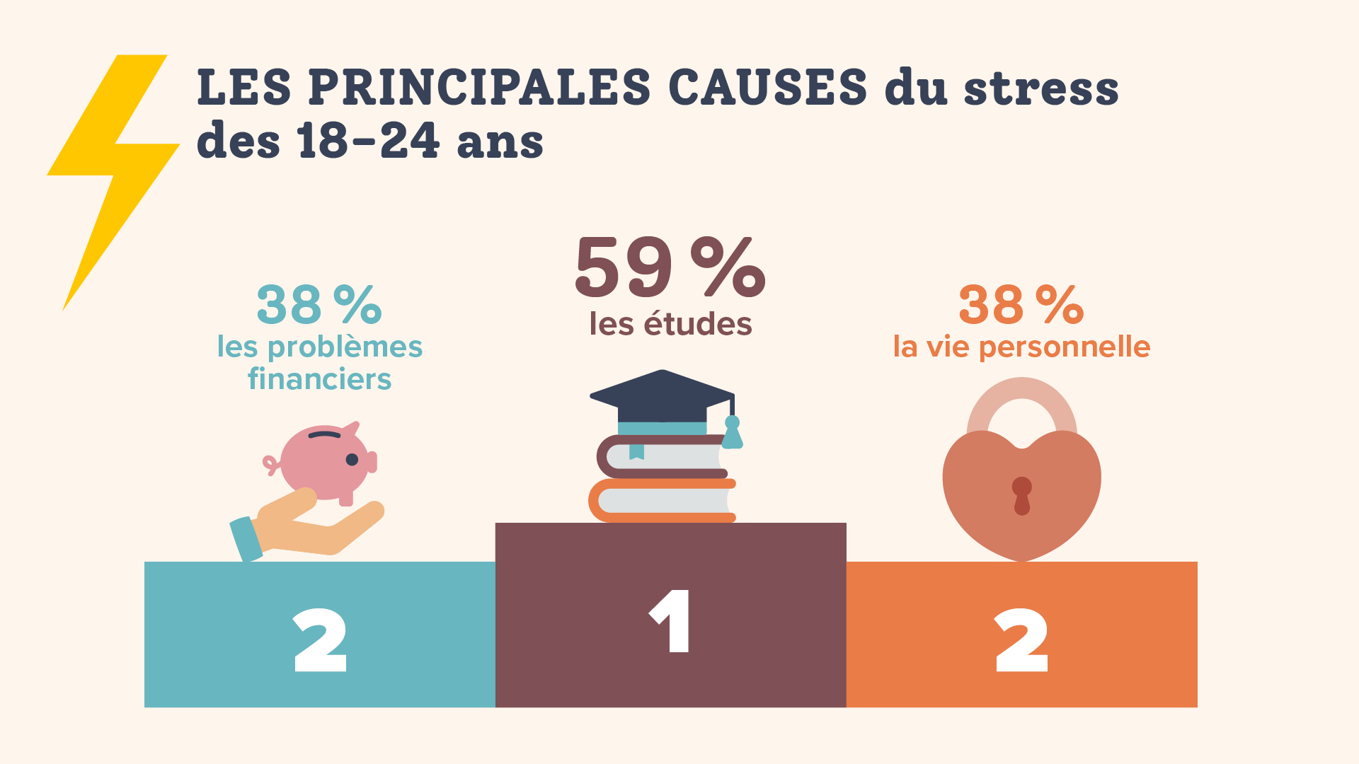causes stress jeunes