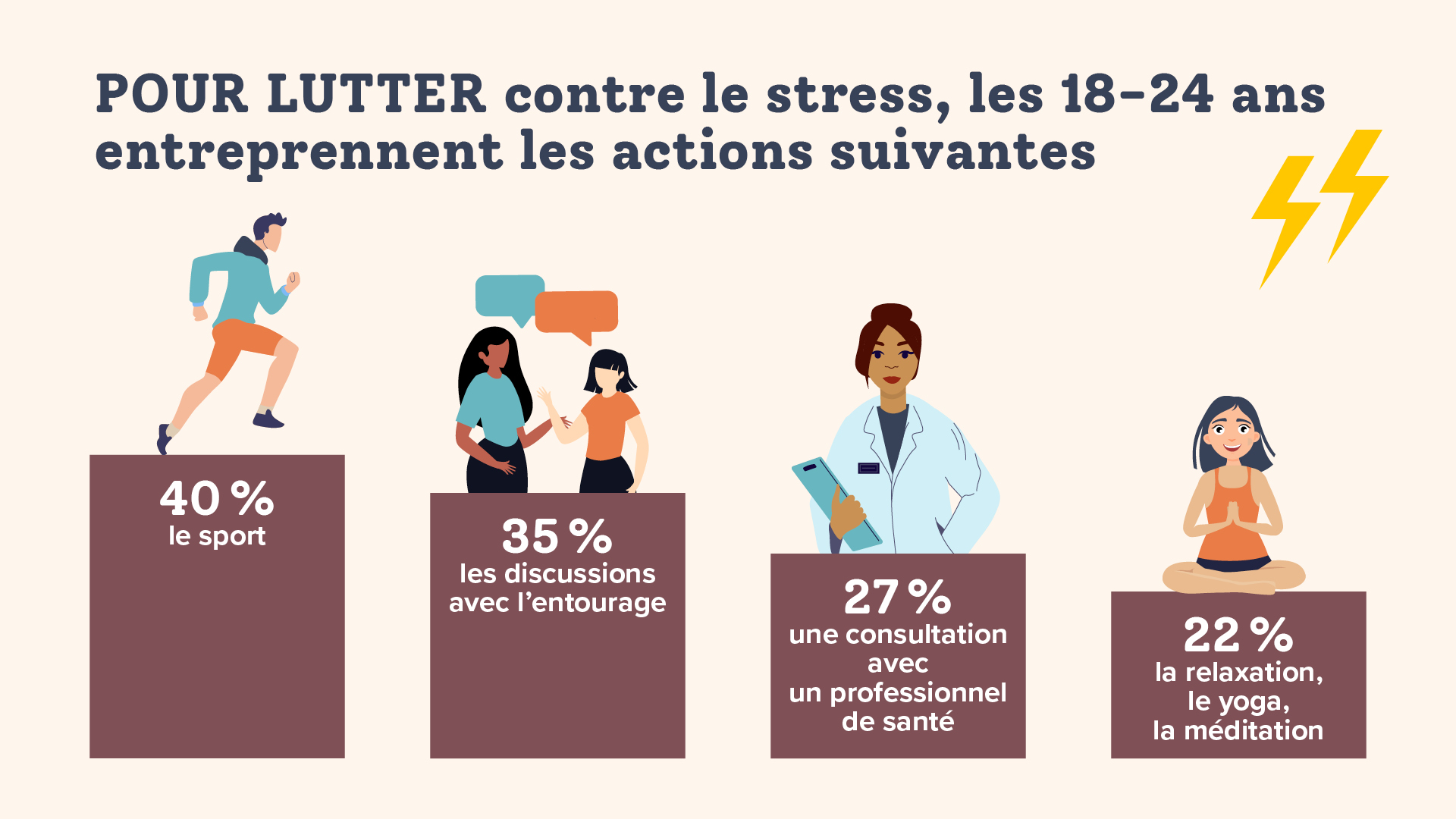 lutte stress jeunes