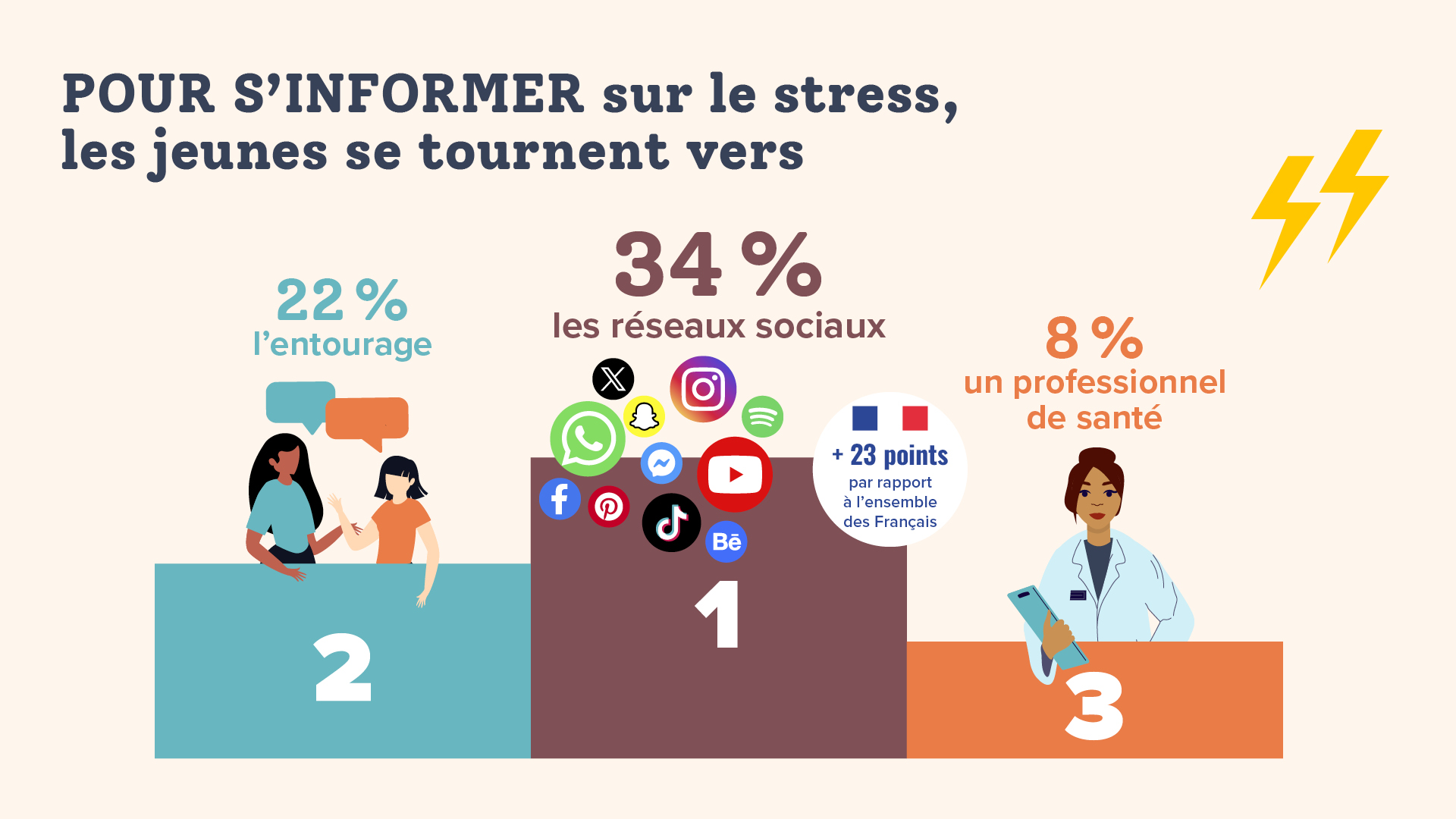 infos stress jeunes