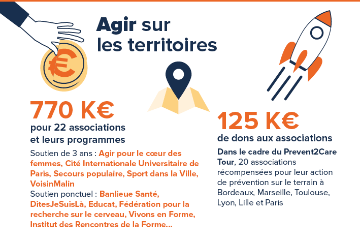 Agir territoires - chiffres 2017-23 Fondation Ramsay Santé