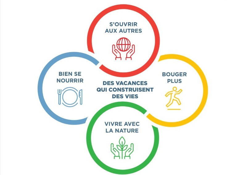 4 piliers ateliers Chabotte