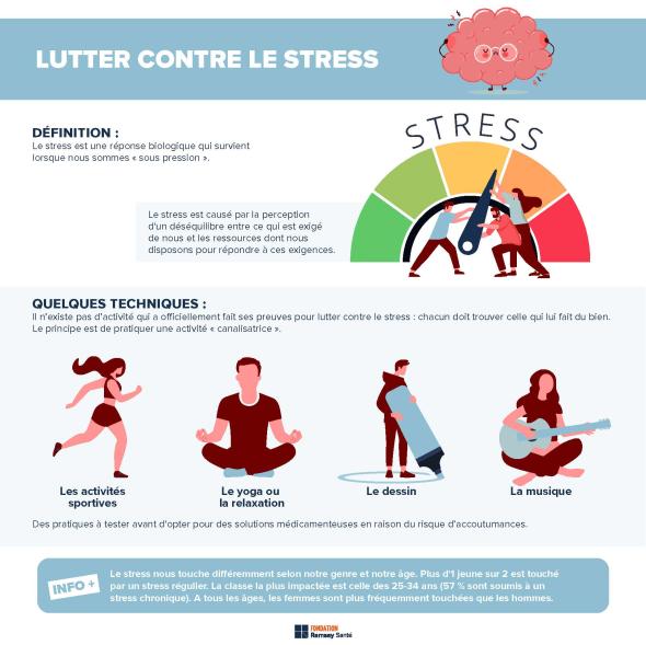 Infographie pour lutter contre le stress