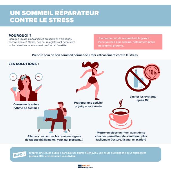 Infographie pour réduire son stress grâce au sommeil réparateur