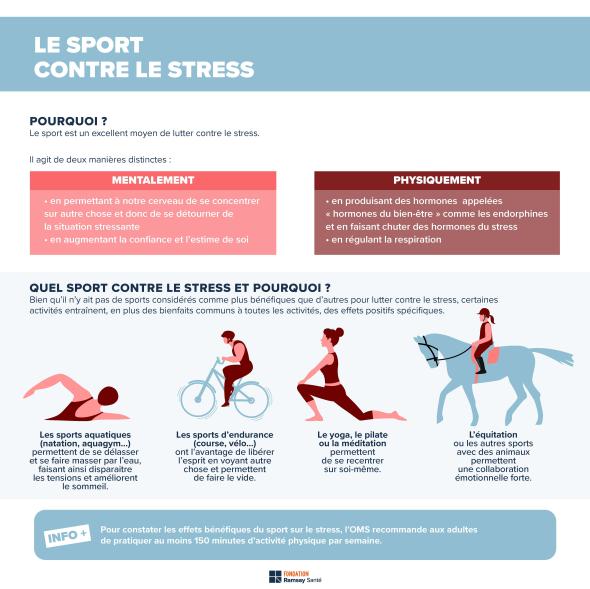 Infographie des exemples de sports pour diminuer le stress