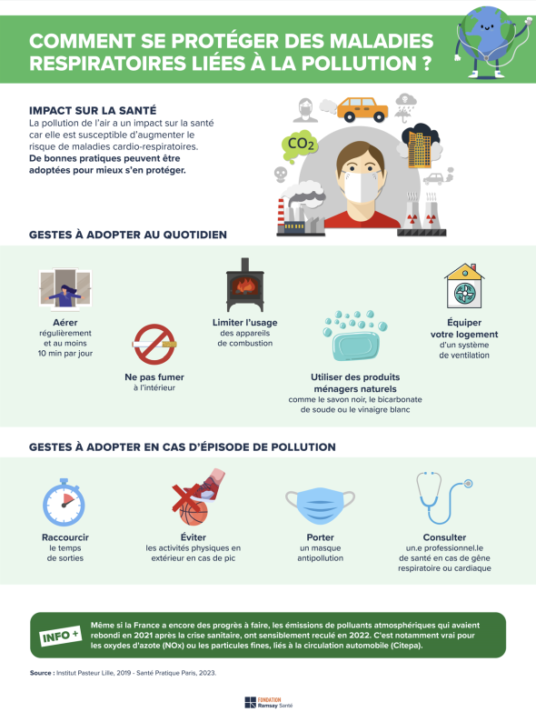 Infographie Santé Environnementale